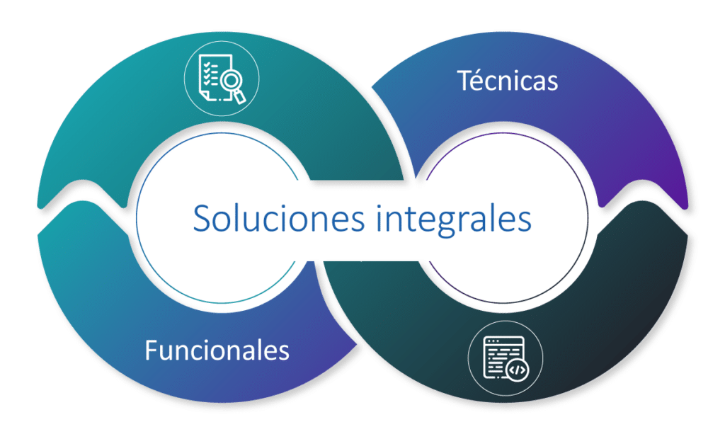 Silver Consulting - Consultoría SAP